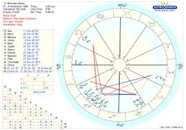 Almost Everything In My Chart Is In Scorpio What Does This