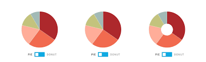 charts pie chart vs donut chart