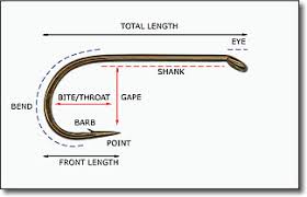 Hook Chart