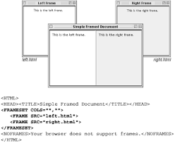 basic frameset structure web design in