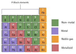 modern periodic table the metals