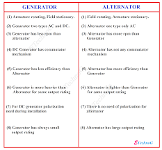 difference between generator and