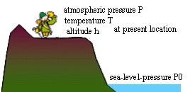 Conversion To Sea Level Pressure Calculator High Accuracy