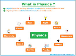 physics definition branches books