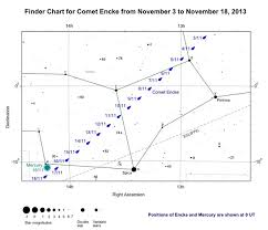 Last Chance To Spot Comet Encke 2p Encke Before It Reaches