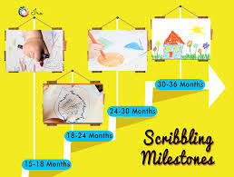 Scribbling And Drawing Milestones For 18 36 Months Kids
