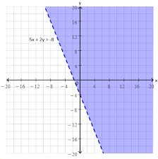 Solving Linear Inequalities For One And