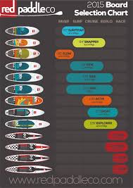 Paddle Board Size Chart Www Bedowntowndaytona Com