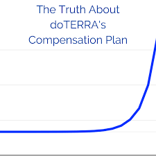 The Truth About Doterras Compensation Plan Ben Balden