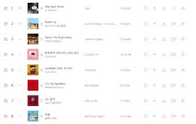 Chart Emperor Shaun Reclaims 1 Of Melon Real Time Chart