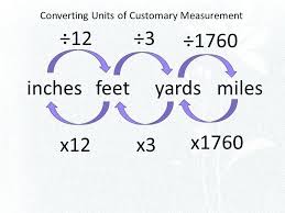 How Many Feed In A Yard Coinshour Info