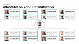 015 Template Ideas Organizational Chart Slide For