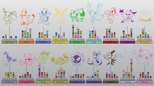 I Made Some Weakness Strength Chart Wallpapers Pokemon