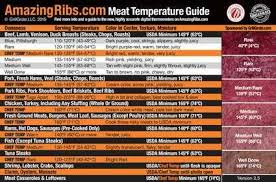 Basic Meat Science For Cooks