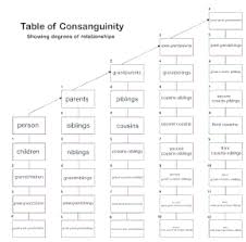 Consanguinity Wikivisually