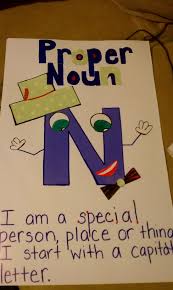 Proper Noun Poster 2nd Grade Grammar 2nd Grade Grammar