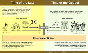 Infographic The Covenant Of Grace Looking Forward And