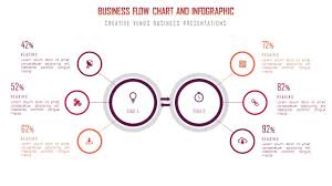 Beautiful Creative Business Workflow Flowchart Infographic Design In Microsoft Office Powerpoint