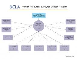 About Us Hr Payroll Center North
