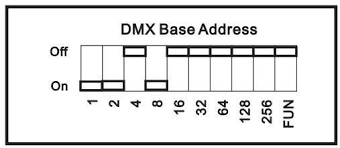 Dmx Binary Chart