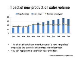 Sales Reporting Charts from Visual PowerPoint Graphs Pack