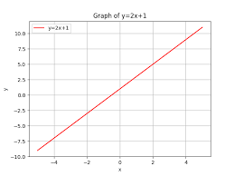 Straight Line Y Mx C In Python Matplotlib
