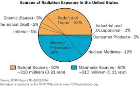 Nrc Sources Of Radiation