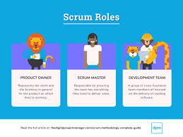 What Is Scrum Methodology Complete Guide To All Things