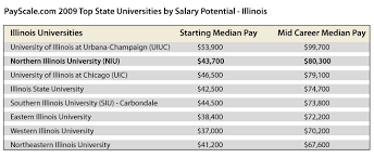 Pay Scale Chart Niu Today