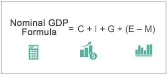 nominal gdp formula how to calculate