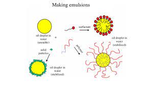 Emulsions are formed from the two liquids can form different types of emulsions. What Is An Emulsion Detailingwiki The Free Wiki For Detailers