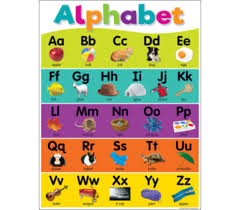 Teacher Created Resources Colorful Alphabet Chart