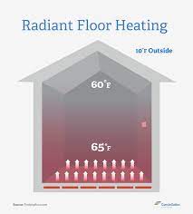 home energy savings radiant floor heating