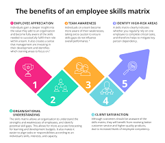 Download our skills matrix template now to evaluate the available this helps to assess the training needs of the employees and to increase employee productivity. Employee Skills Matrix Download Your Free Excel Template Getsmarter Blog