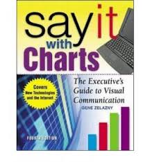 Say It With Charts Ibcs International Business
