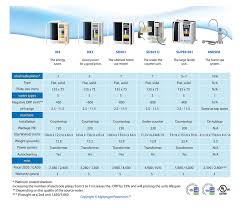 Kangen Water Machine Comparsion Chart