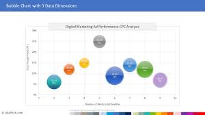 Bubble Chart Template Digital Marketing Cpc And Ctr Analysis