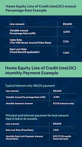 home equity line of credit fortera
