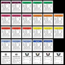 I'm planning to make some clean monopoly property playing cards and likelihood and group chess templates (perhaps in phrase). Excellent Monopoly Board Template Models Form Ideas