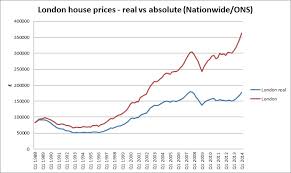 Five Signs The London Property Bubble Is Reaching