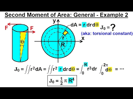 Mechanical Engineering Ch 12 Moment
