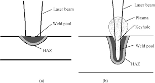 laser beam welding