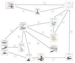 information flow diagram fgc consulting