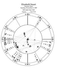 Elizabeth Smarts Story Birth Chart Astrology Mountain