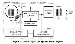 Using the services of a virtual yamaha bruin wiring diagram will help your online business develop and thrive along with it could make it easier to a lot more at ease and residing a existence without. Cdi Circuit Breaker Rev Limiter Cut Off Switch Motomalaya Net Berita Dan Ulasan Dunia Kereta Dan Motosikal Dari Malaysia