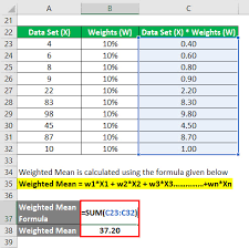 weighted mean formula calculator