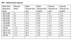npt thread dimensions qc hydraulics
