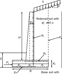 Cross Section Of The Reinforced