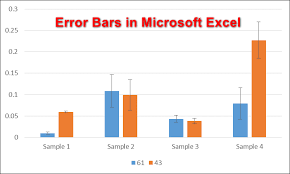 how to add error bars in microsoft excel