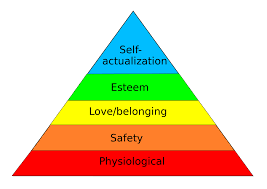 Reading Maslows Hierarchy Of Needs Introduction To Business